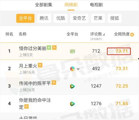 吃瓜娱乐圈文档